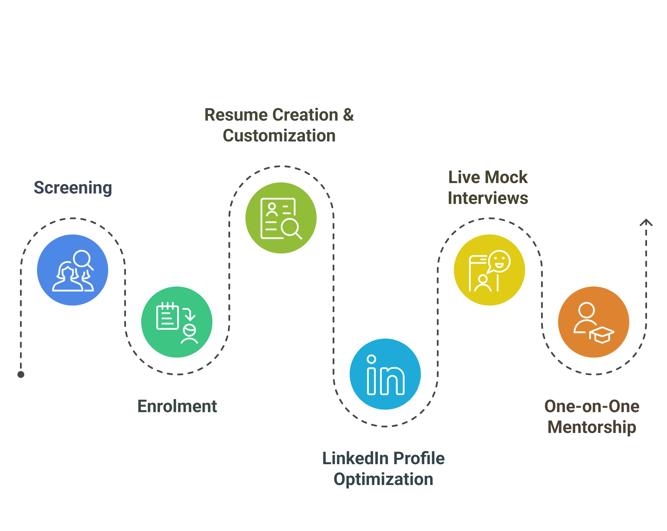 Pabsis Career Focus Banner